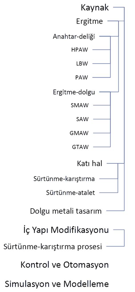 Odtü kaynak